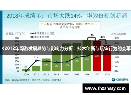 《2012年网游发展趋势与影响力分析：技术创新与玩家行为的变革》